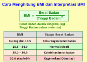 Sebenarnya bagaimana untuk mengetahui berat badan ideal? Terdapat banyak cara untuk mengira berat badan yang ideal. Tetapi apa yang kerap digunakan adalah formula Body Mass Index (BMI) dan Brocha.