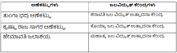 Class 5 EVS Question Answer Chapter 13 Amazing Energy