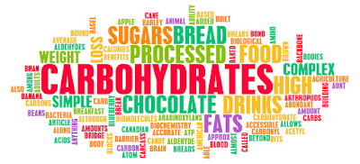 How to Reduce Carbs to Lose Weight