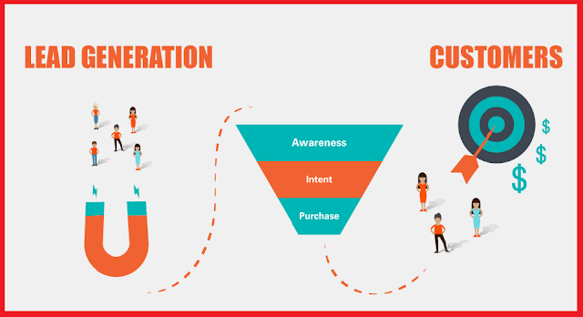 Mastering the Art: 7 Effective Lead Generation Techniques