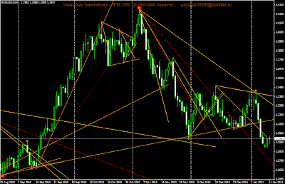 Basket Trading System Forex Factory - 