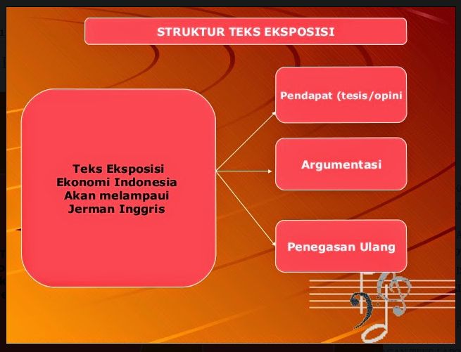 Contoh Teks Eksposisi Menggunakan Bahasa Jawa - Inventors Day