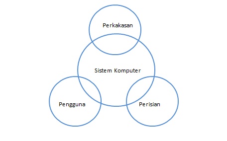 Contoh Soalan Aplikasi Komputer - Tersoal l