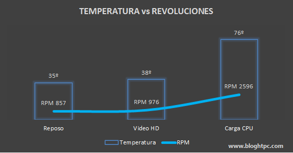 TEMPERATURA AMD RYZEN 5 5600X