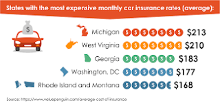 Auto Insurance Quotes Michigan Features