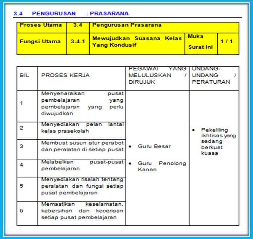 Pengurusan Prasarana: Mewujudkan Suasana Kelas Yang 