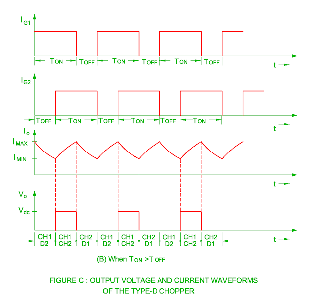 waveform of type d chopper