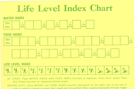 Oyutdoor Survival Life Level Chart