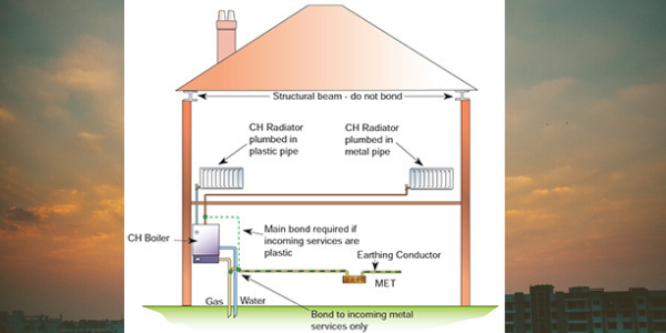 Earthing Connection