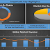  NFC expected to have high growth rate