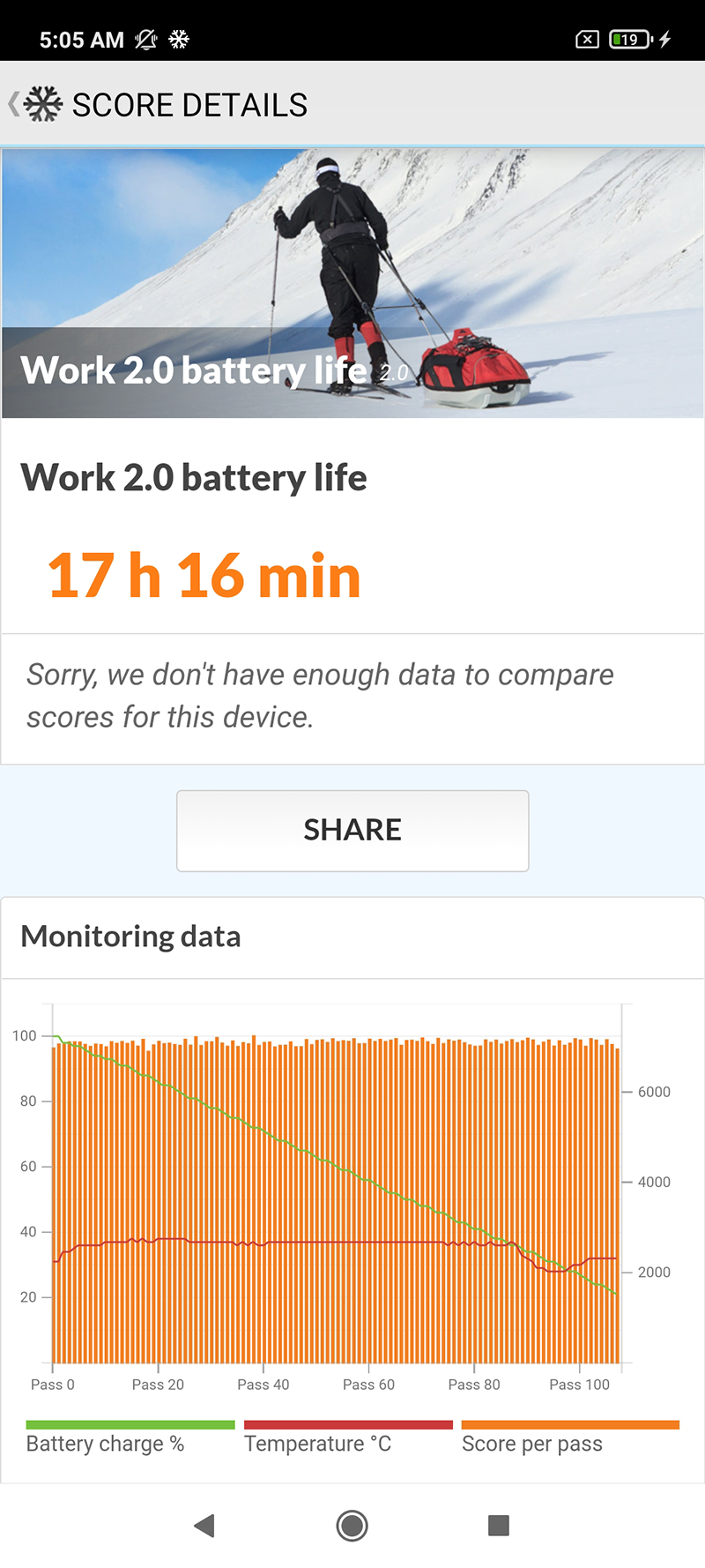 PCMark Battery Benchmark