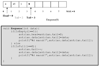 Queue pada Struktur Data