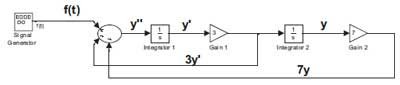 Teacher's simulink block diagram