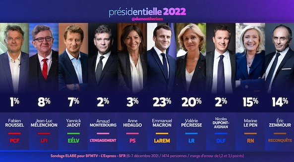 Sondage BFMTV - L'Express