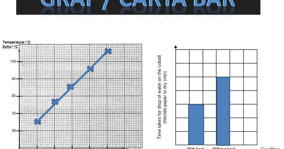 Perbezaan Graf, Graf Palang, Carta Palang dan Carta Bar