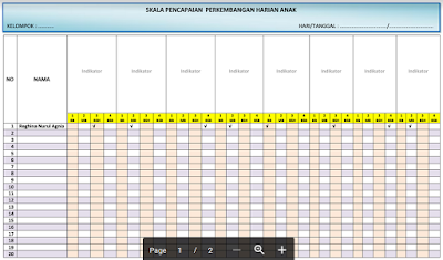 skala capaian perkembangan harian Paud kurikulum 2013