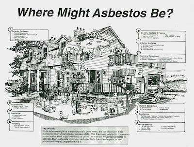 Mesothelioma - The Legacy Of Asbestos Use In The Industrial Revolution