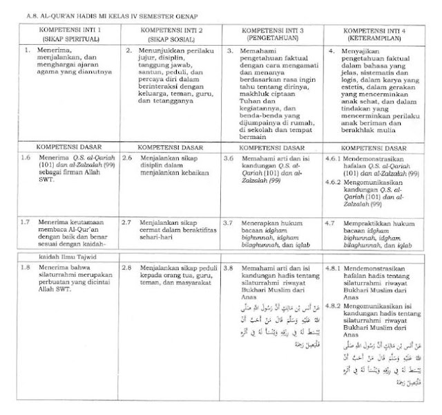 KI KD Al-Qur’an Hadis Kelas 4 Terbaru (Sesuai KMA 183 Tahun 2019)