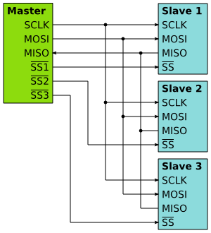 SPI