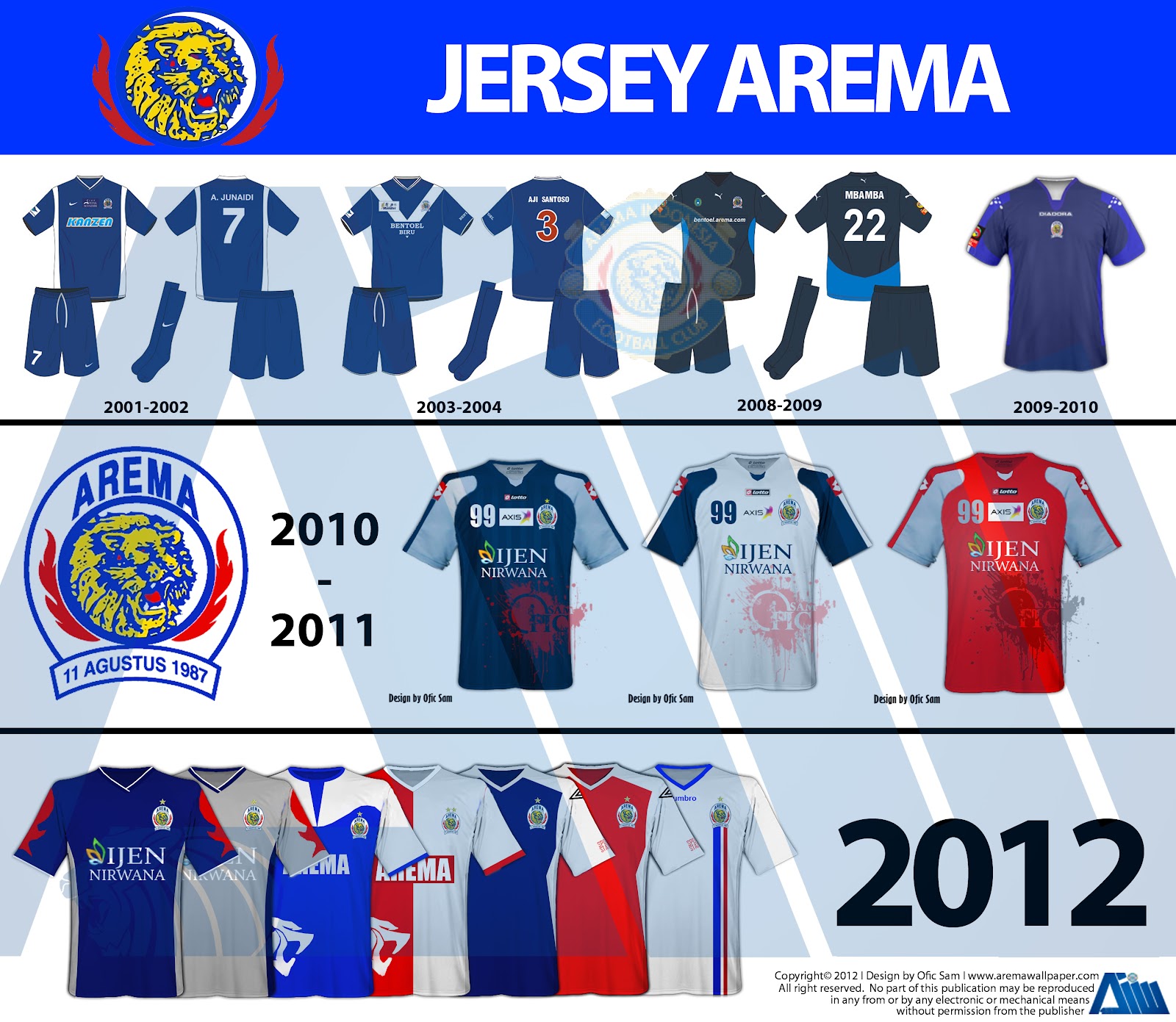 Jersey Arema Dari Masa Ke Masa AREMADESIGNcom