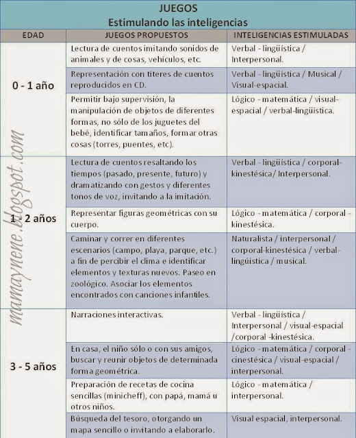 INTELIGENCIAS MULTIPLES JUEGO INFANCIA