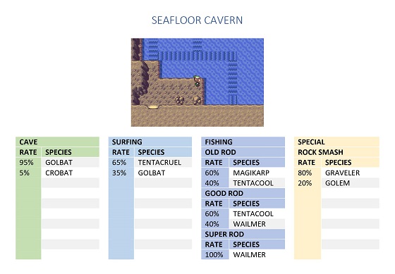 SEAFLOOR CAVERN