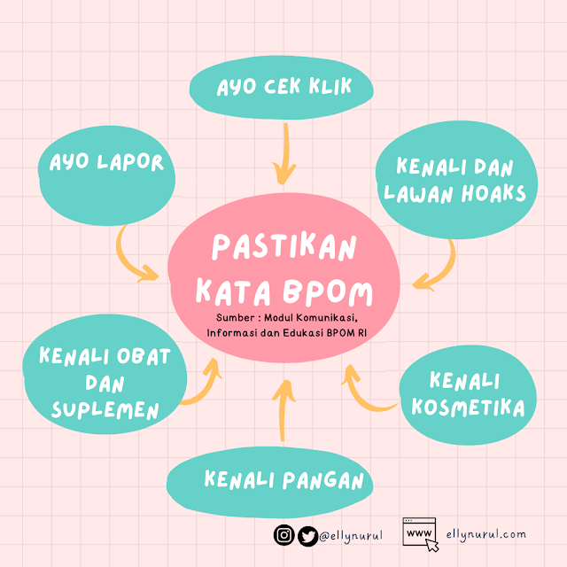 pastikan kata bpom