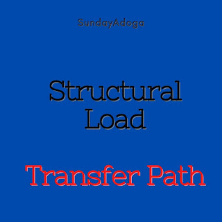 Structural Load Transfer Path Through Slab To Foundation