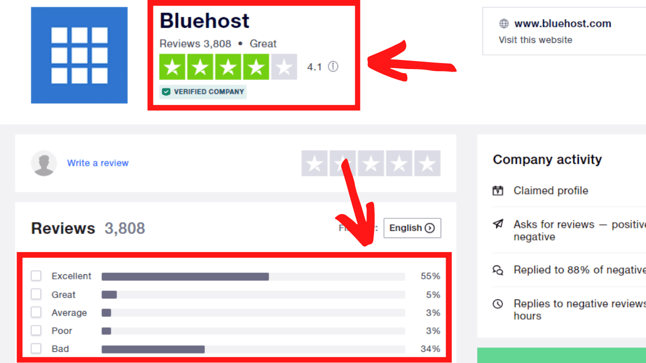 Bluehost Customer Rating