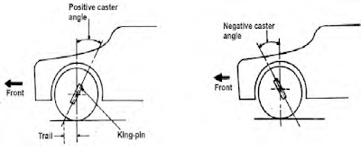 Diagram of Caster