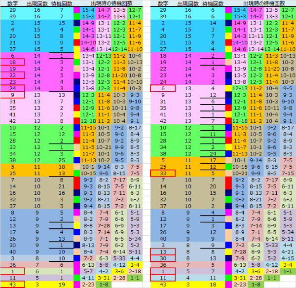 ロト予想 ロト765 Loto765 結果