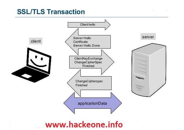  What is an SSL certificate and what is it used for? What's the difference between SSL, TLS, and HTTPS?