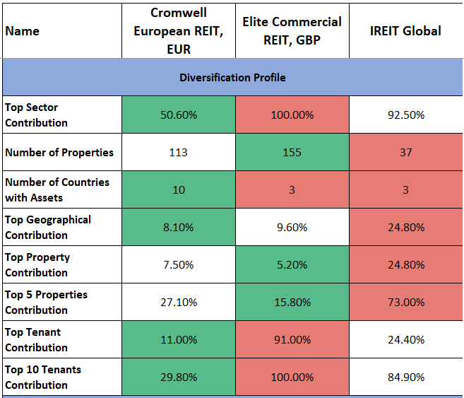 EUO DIVERSIFICATION