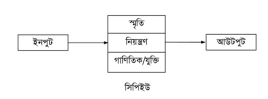 কম্পিউটার