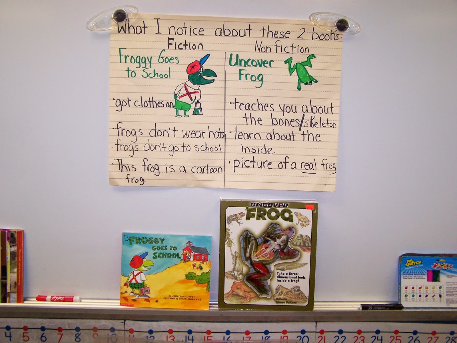 Fiction And Nonfiction Noticing The Differences