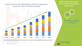 Cardiovascular%20Digital%20Solutions%20Market.jpg