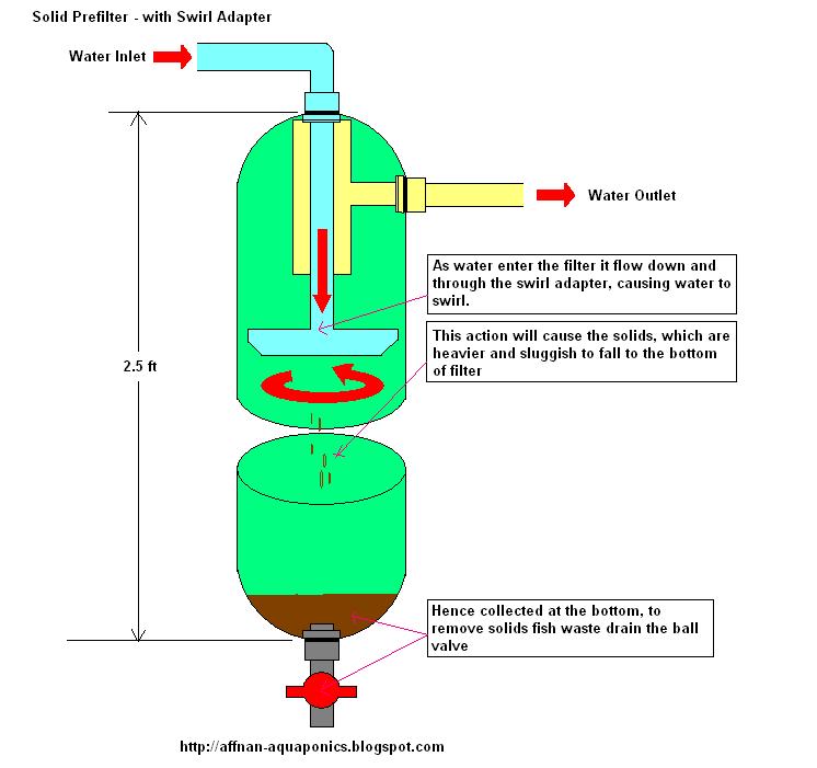  Filter Bio Filter For Aquaponics Design Diy Pond Biofilter. on c5