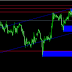 FOREX | Analisa Teknikal EURUSD 6 FEB 2017