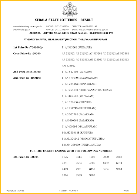 ak-611-live-akshaya-lottery-result-today-kerala-lotteries-results-06-08-2023-keralalotteriesresults.in_page-0001