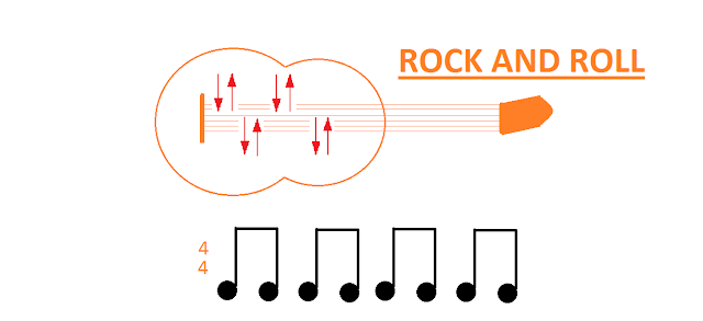 Rock and Roll ritmi,Gitar ritimleri