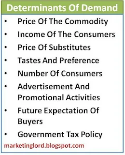 determinants of demand