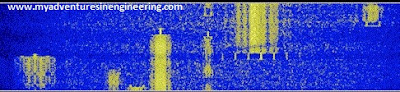 Overmodulated PSK63 signal.