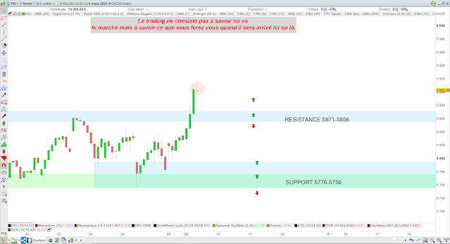 Trading cac40 09/03/21