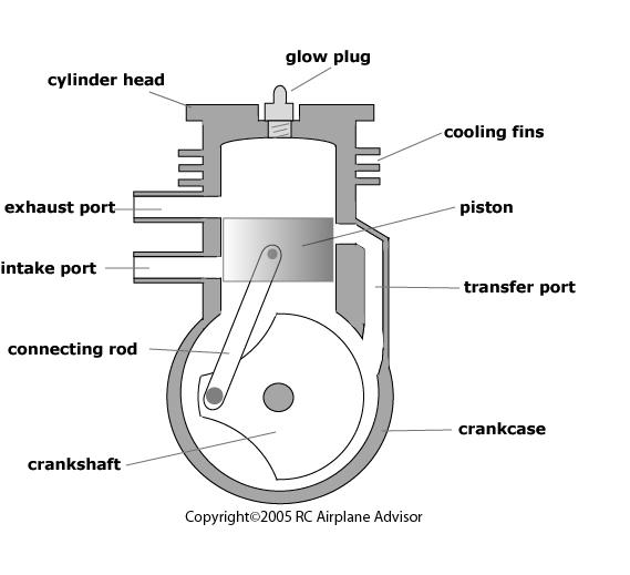 Ermanpreet Singh Basic Terms Of Internal Combustion