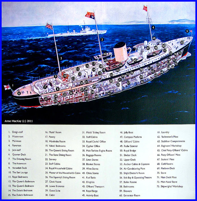 Royal Yacht Britannia cutaway and legend