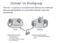 Perbedaan Domain & Worksgroup Di Dalam Jaringan