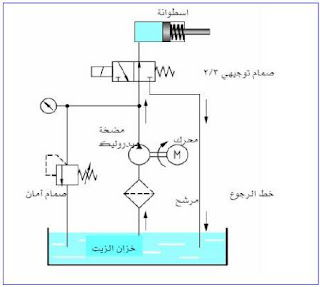 الرموز الهيدروليكية