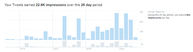 How I skyrocketed my Book Promotions using only Twitter