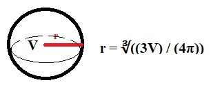 Calculate radius of a circle from volume