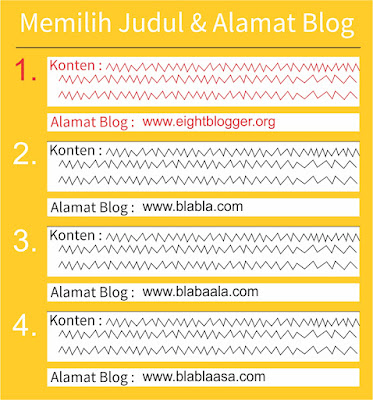 Cara Memilih Judul dan Alamat Blog (SEO)